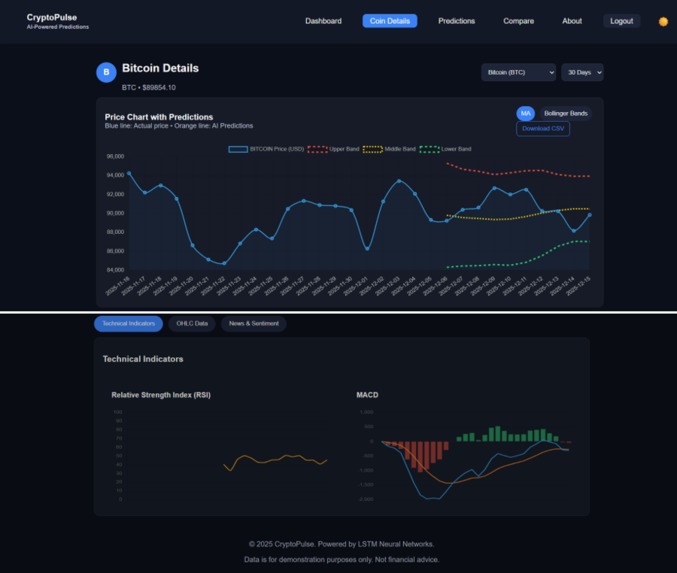 CRYPTOPULSE–Real-Time Crypto Analysis and Price Prediction  – screenshot 2