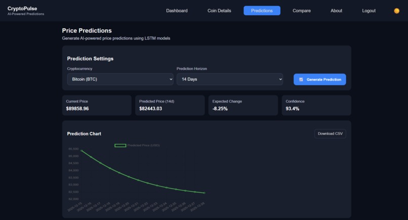CRYPTOPULSE–Real-Time Crypto Analysis and Price Prediction  – screenshot 3