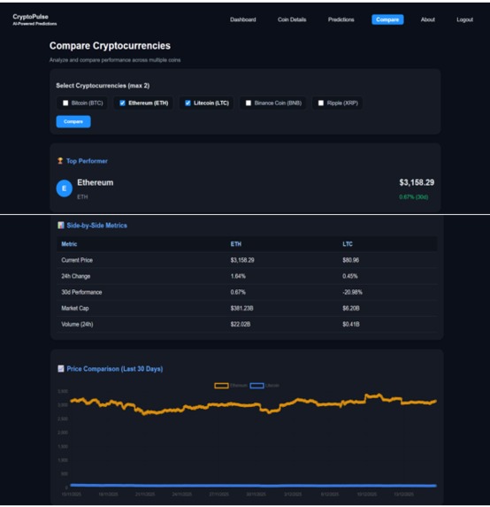 CRYPTOPULSE–Real-Time Crypto Analysis and Price Prediction  – screenshot 4