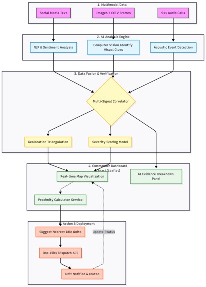 Argus.AI – screenshot 1