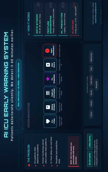 cardioinsgiht ai – screenshot 1