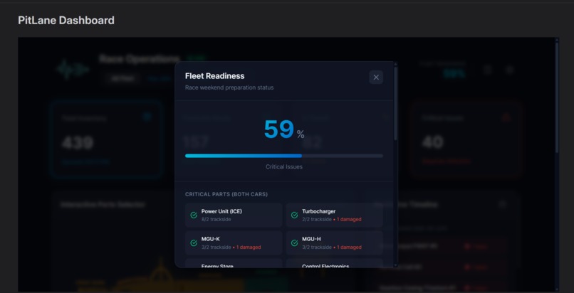 PitLane Ledger  – screenshot 6