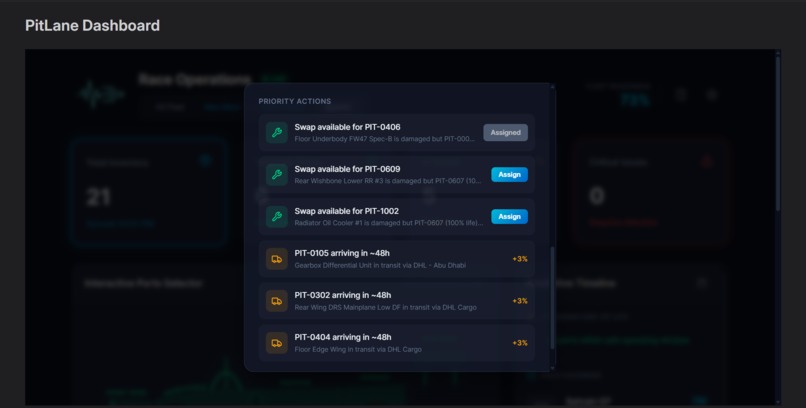 PitLane Ledger  – screenshot 8