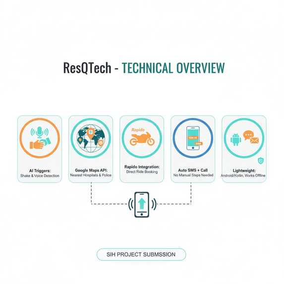 HEN-Help Emergency Navigator – screenshot 4