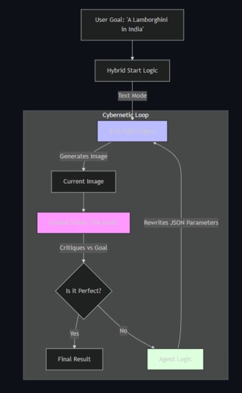 FIBO Visual Agent – screenshot 4