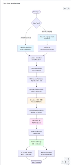 ProLight AI - Professional Lighting Simulator – screenshot 4