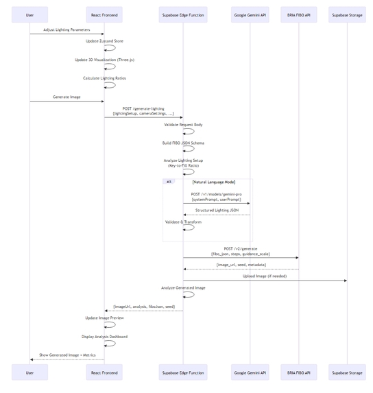 ProLight AI - Professional Lighting Simulator – screenshot 5