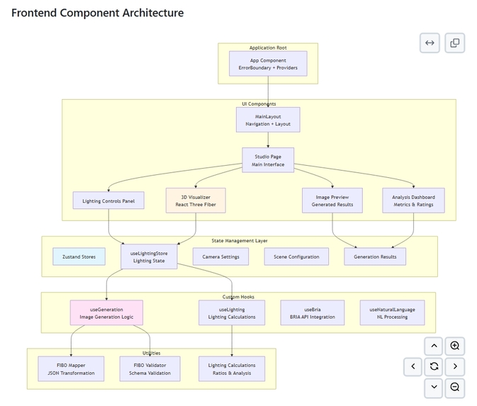 ProLight AI - Professional Lighting Simulator – screenshot 6