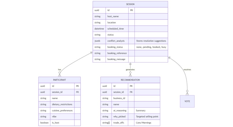 Social Dining – screenshot 2