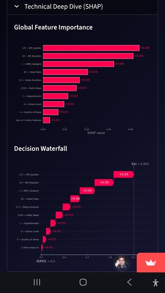 Sleep Risk AI Simulator: Decoding your sleep health XAI – screenshot 6