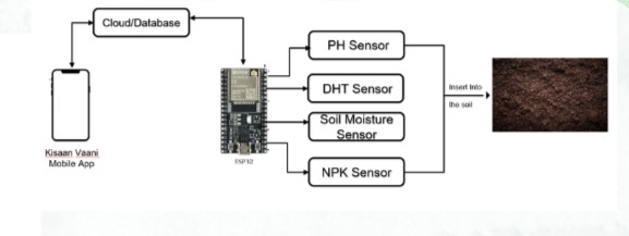 Kisaan Vaani – screenshot 1