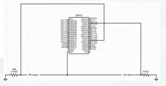 Kisaan Vaani – screenshot 3