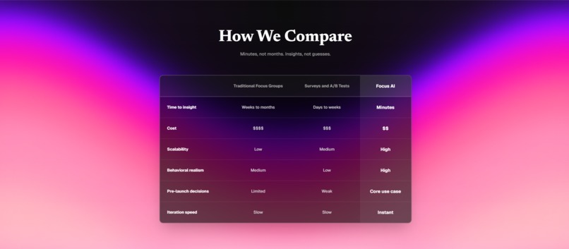 FocusAI – screenshot 4