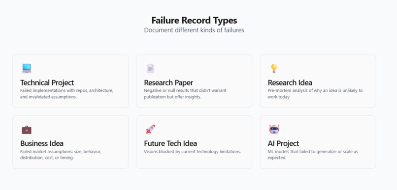 Failure Archive – screenshot 3