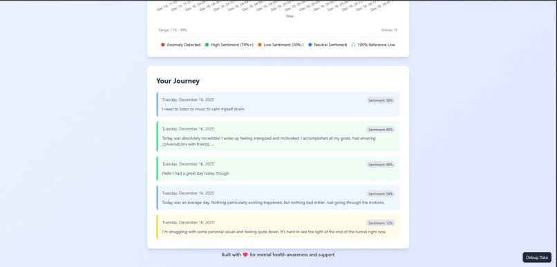 WellShift – screenshot 2