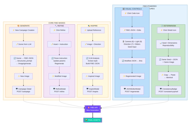 AdForge AI – screenshot 1