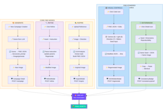 AdForge AI