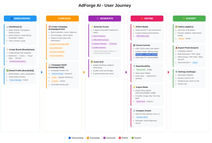 AdForge AI – screenshot 2