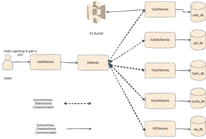 CalorieChase – screenshot 2
