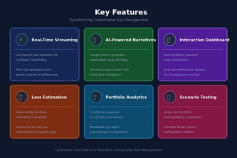  CatStream: Real-Time Catastrophe Exposure Monitoring