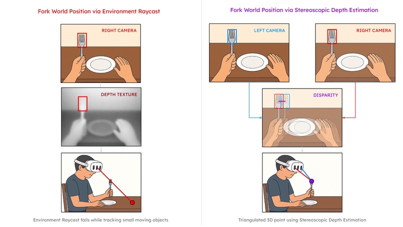 Fork Fighter – screenshot 3