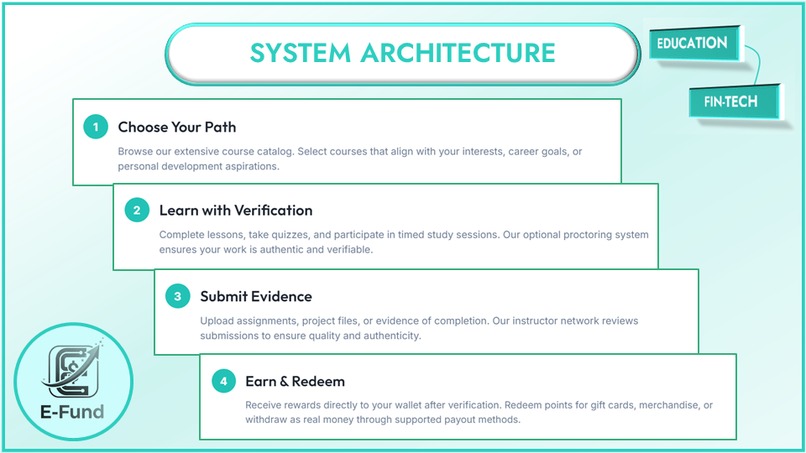 StudyEarn – screenshot 1