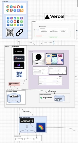 Gravity: MNEE Native LayerZero Link Bridge – screenshot 8