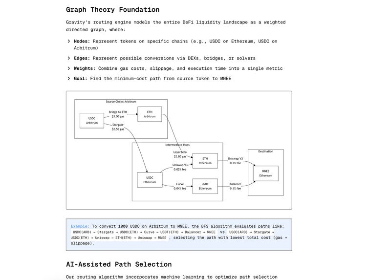 Gravity: MNEE Native LayerZero Link Bridge – screenshot 11