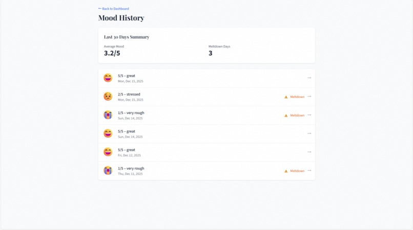 Mindful Companion – screenshot 9