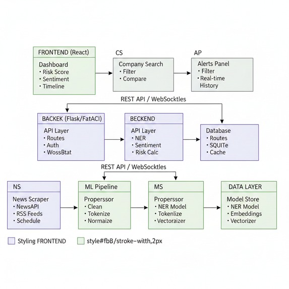 Financial News Monitor – screenshot 1