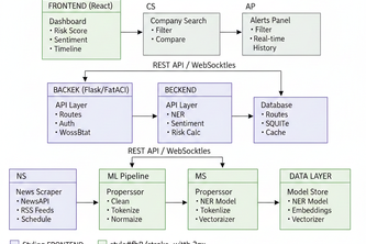Financial News Monitor