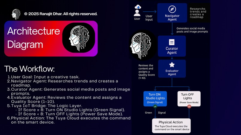 YES Ai Studio: Agentic Multimodal Creator (IoT Edition) – screenshot 1