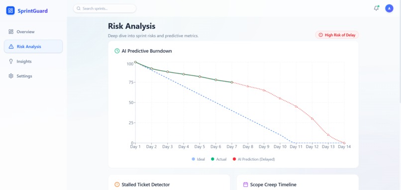 AI Sprint Risk  Predictor – screenshot 3