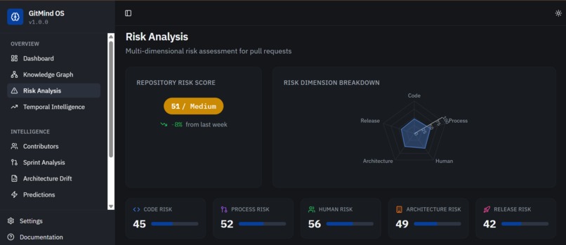 GitMind OS – screenshot 3