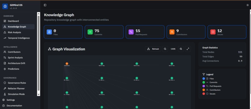 GitMind OS – screenshot 4