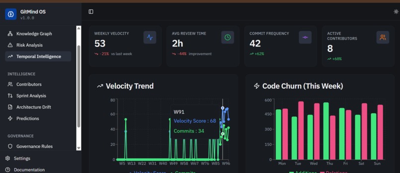 GitMind OS – screenshot 6