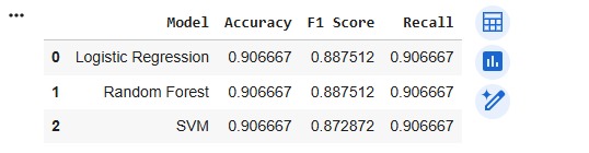 AI for Early Alzheimer’s Detection – screenshot 2
