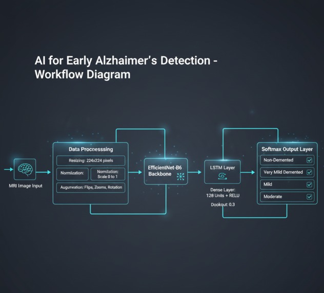AI for Early Alzheimer’s Detection – screenshot 5