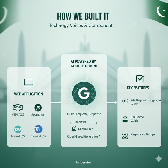Pakistan Multilingual AI Translator – screenshot 6