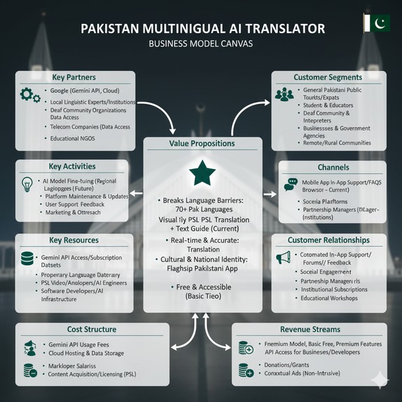 Pakistan Multilingual AI Translator – screenshot 9