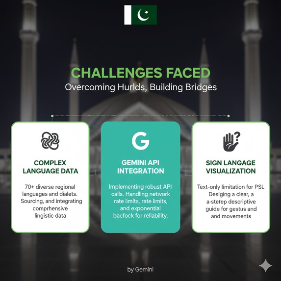 Pakistan Multilingual AI Translator – screenshot 4