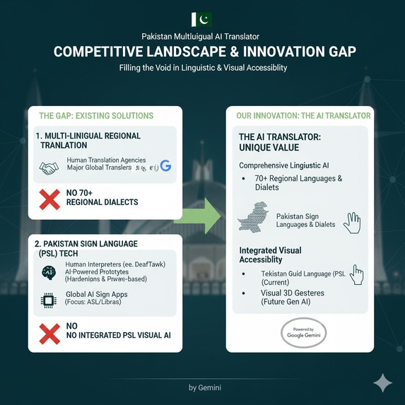 Pakistan Multilingual AI Translator – screenshot 5