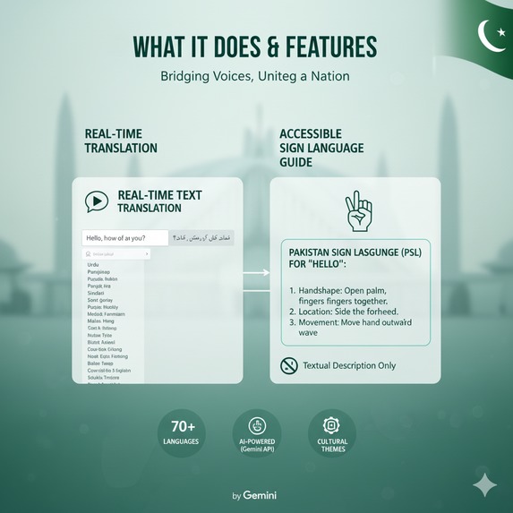 Pakistan Multilingual AI Translator – screenshot 7