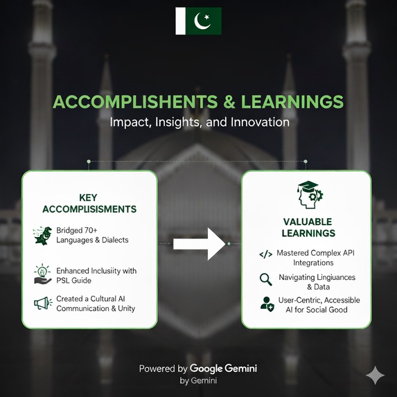 Pakistan Multilingual AI Translator – screenshot 2
