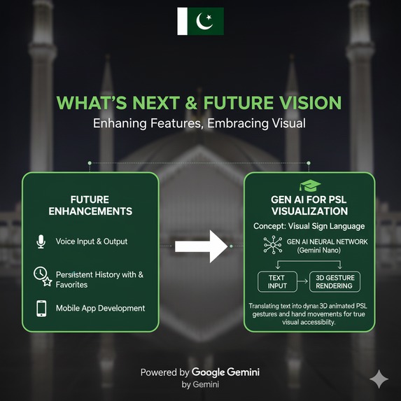 Pakistan Multilingual AI Translator – screenshot 3