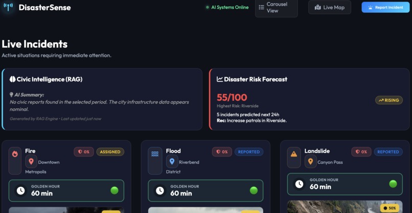 AI-Powered Smart Civic & Disaster Intelligence System” – screenshot 1