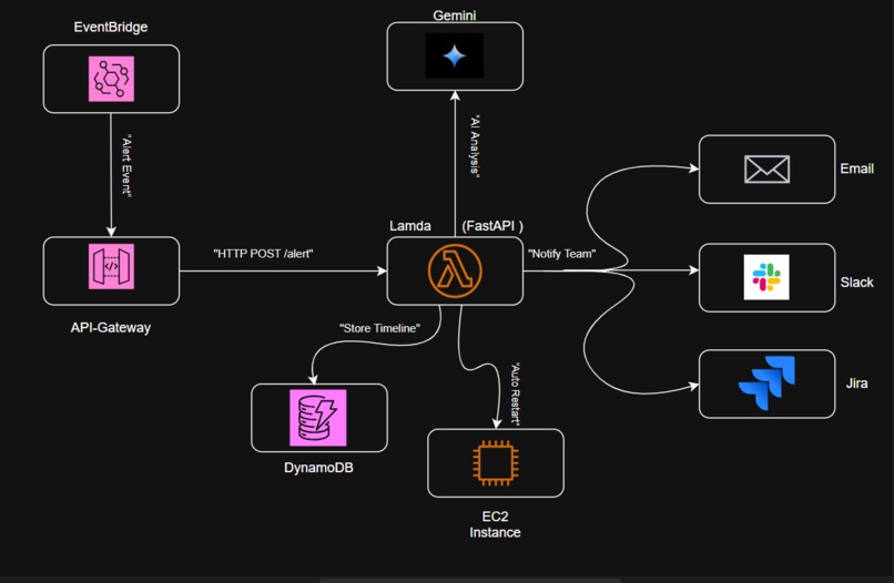 AgentOps – screenshot 1
