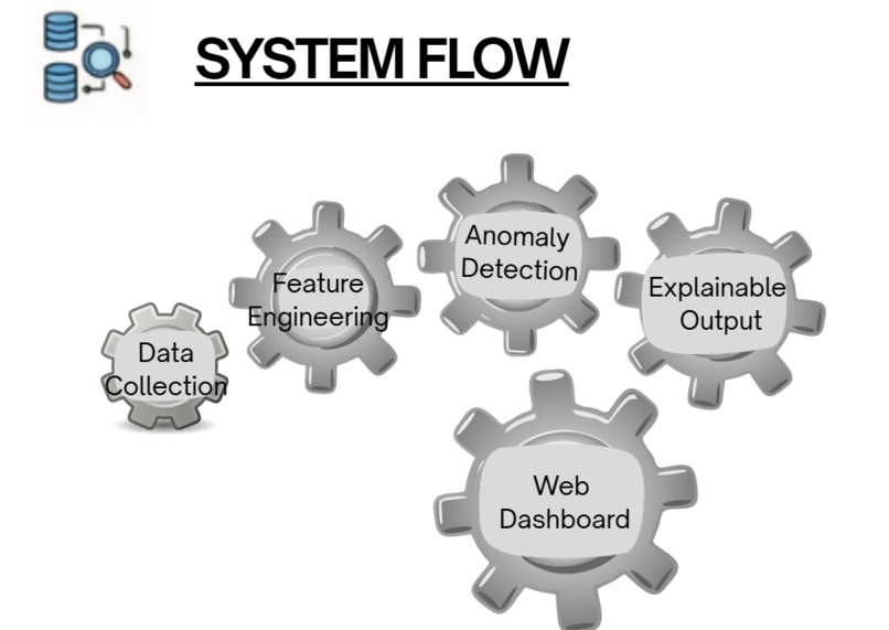 AI-Based Energy Theft Detection – screenshot 1