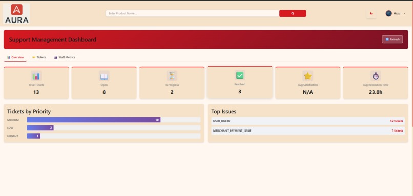 AURA – Agentic Omnichannel Retail Orchestration System – screenshot 21