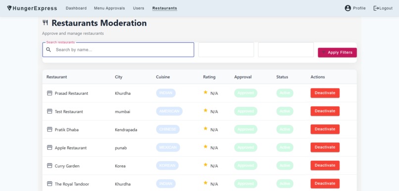Online Food Delivery App and Management – screenshot 16
